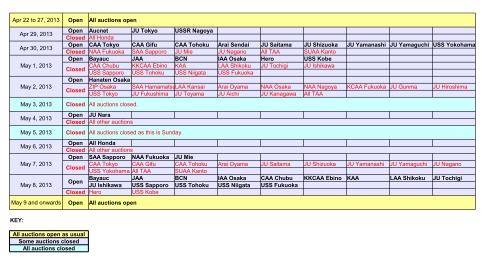 Japan car auction schedule for Golden Week 2013