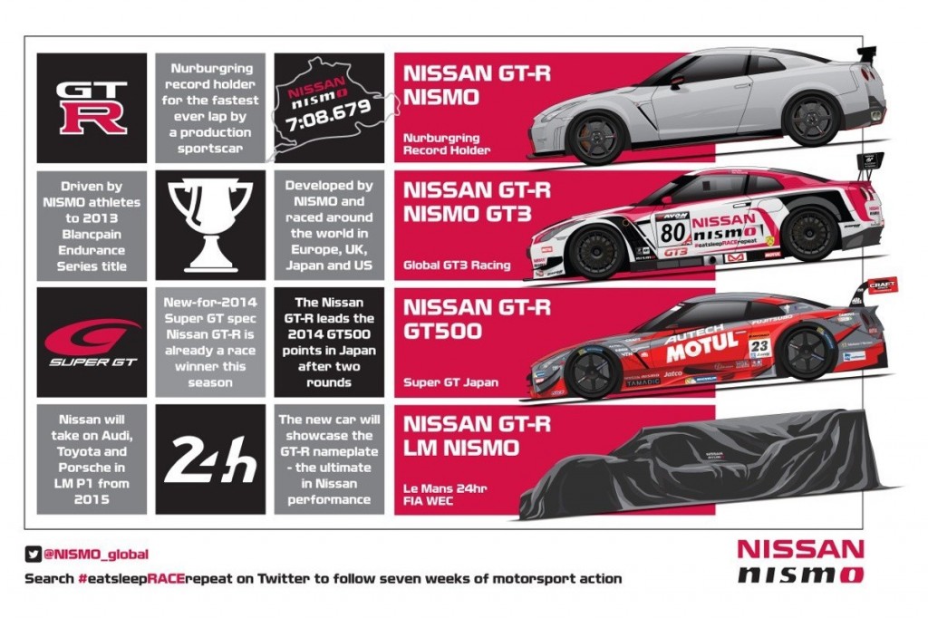 Nissan Racing Performance